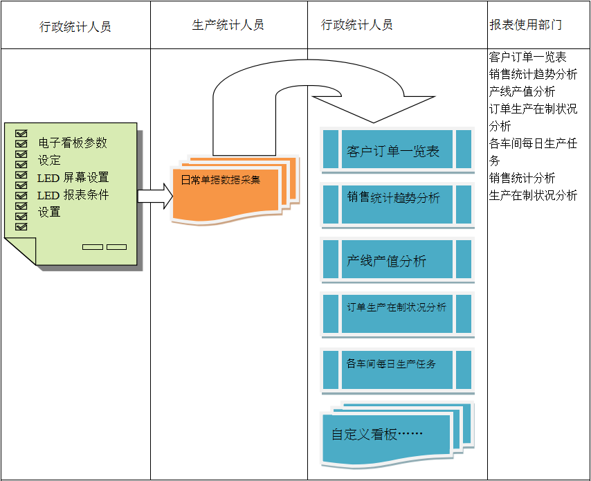 使用电商安博官方网页版-安博（中国）系统进行订单管理有哪些好处?