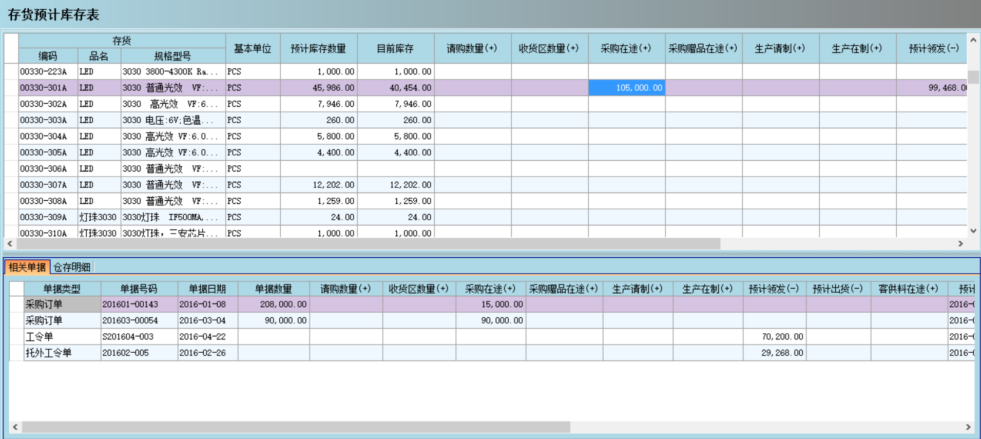 安博官方网页版-安博（中国）系统是否能帮助企业实现零库存?