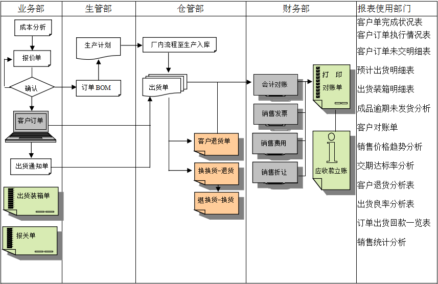 安博官方网页版-安博（中国）软件的功能模板管理有哪些?