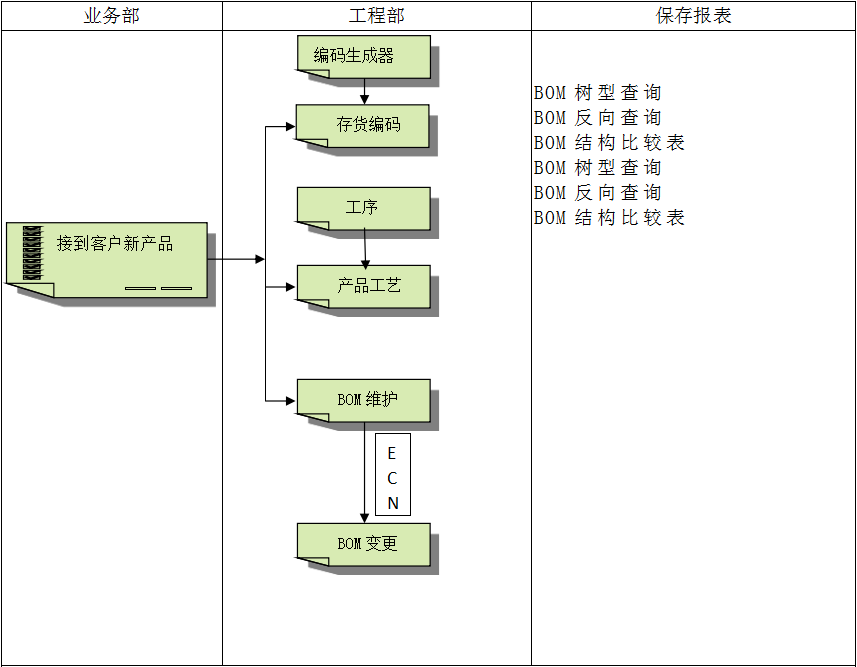 安博官方网页版-安博（中国）系统具有哪些特点?