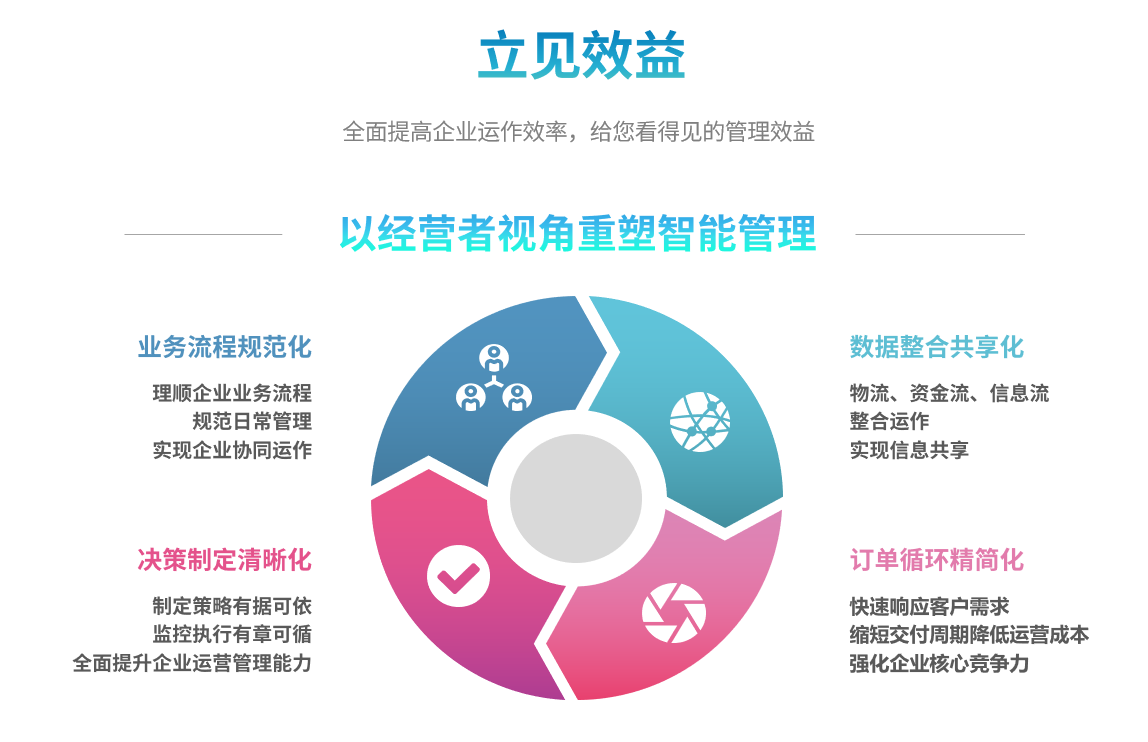 企业实施安博官方网页版-安博（中国）系统要提前了解哪些方面?