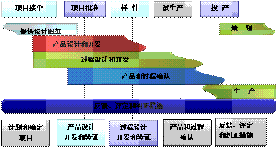 什么是安博官方网页版-安博（中国）系统的核心?