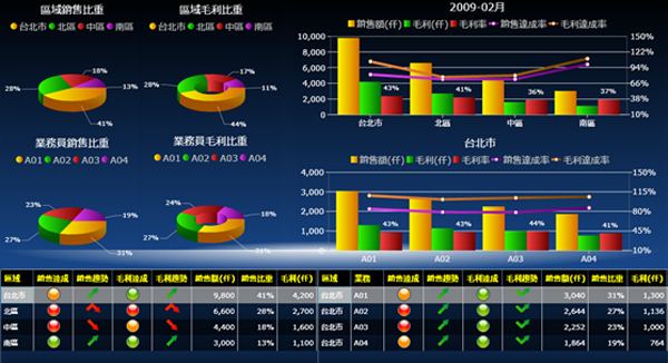 安博官方网页版-安博（中国）软件系统的基础数据如何快速管理?